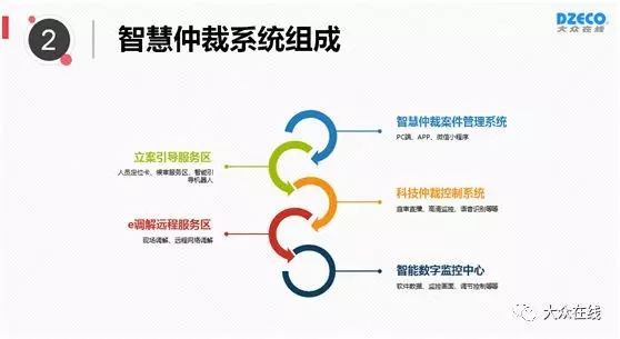 中标喜訊：匠心智造—— 密雲區勞動人(rén)事争議仲裁信息管理系統